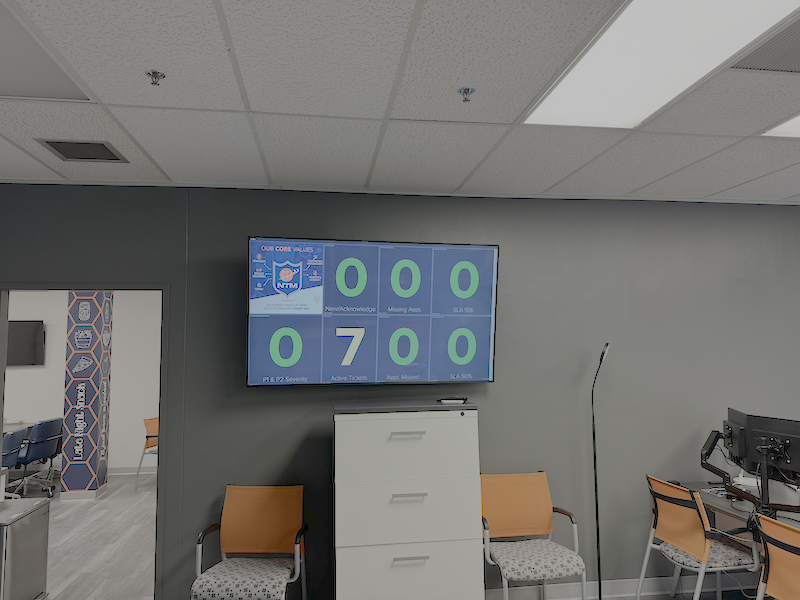 Support Queue Dashboard